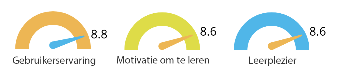 resultaten onderozek microlearning LesLinq