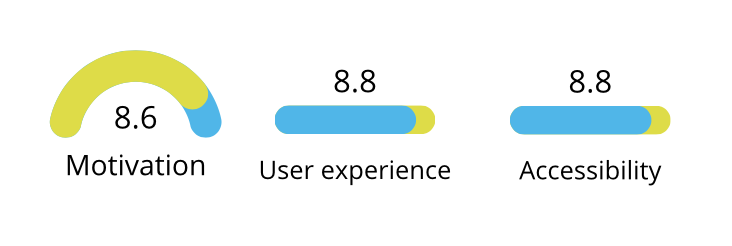 microlearning research results