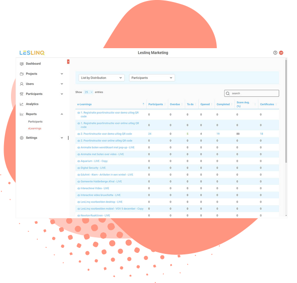 rapportage overzicht elearnings leslinq